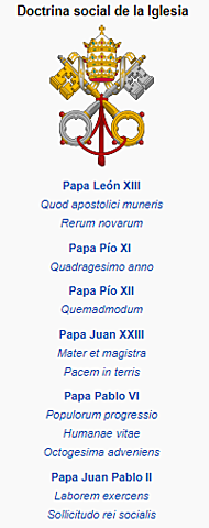 Desarrollo de la Doctrina Social de la Iglesia