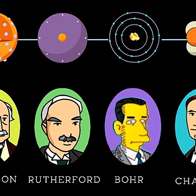 Timeline: Eredu aromikoak historian zehar
