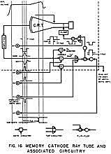 CRT (cathode-ray tube)