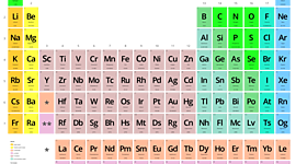 Timeline: TAULA PERIÒDICA