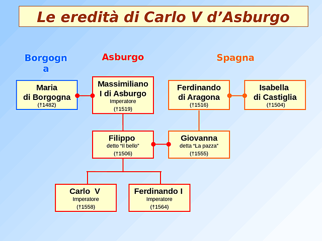 Carlo V eredita un vasto impero