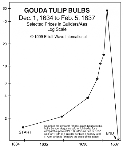 Prima crisi della Borsa