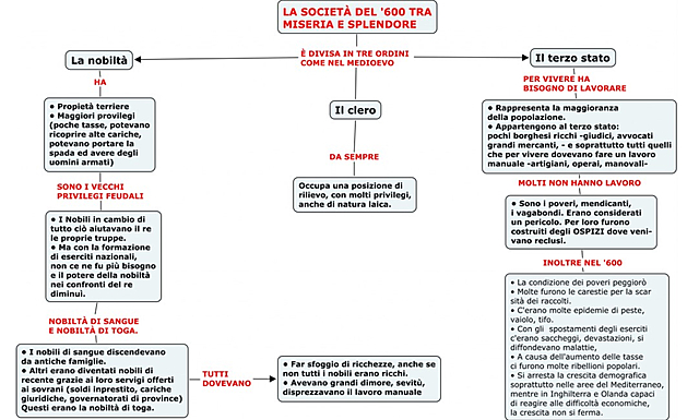 Crisi economica in Spagna e Italia
