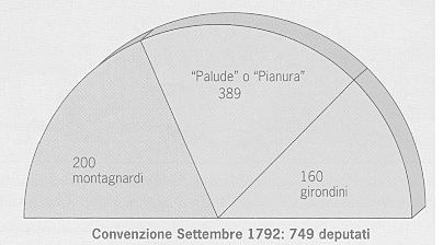 La Convenzione