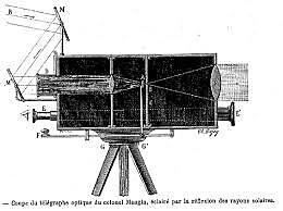 Red de telegrafia optica francesa