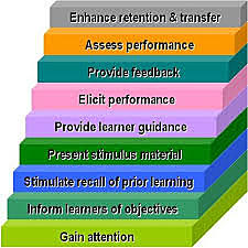 Educational Technology timeline | Timetoast timelines