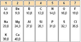 La ley de las octavas
