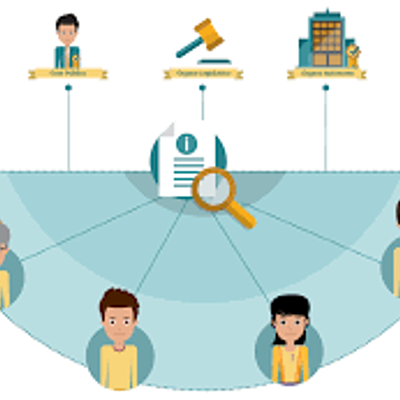 Timeline: DERECHO DE ACCESO A LA INFORMACION Y LA TRANSPARENCIA CONFORMACION DEL DAI