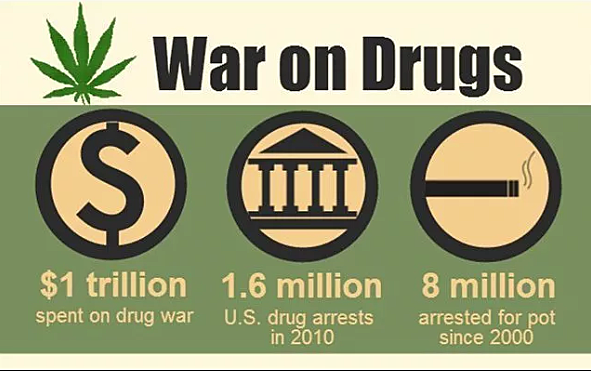 War on drugs