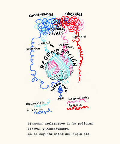 HEGEMONÍA CONSERVADORA (86)