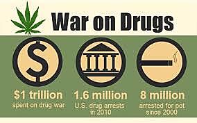 war on drugs
