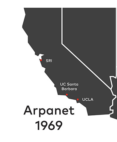 ARPANET