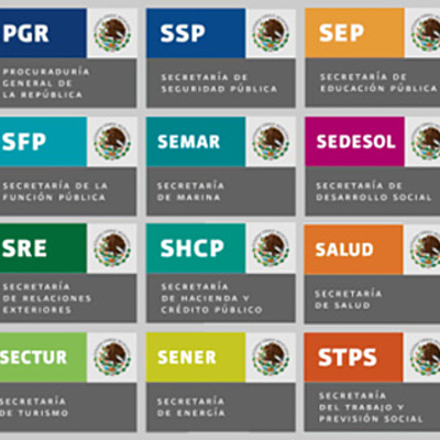 Timeline: Principales cambios en la Administración Pública Federal