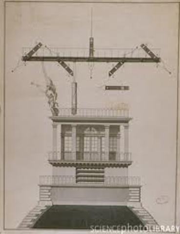 Invention of the telegraph