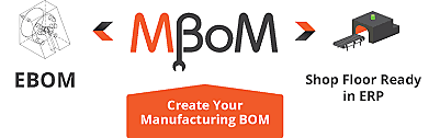 lista de materiales de fabricación (Manufacturing BOM –MBOM-)
