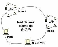 documento sobre la red experimental