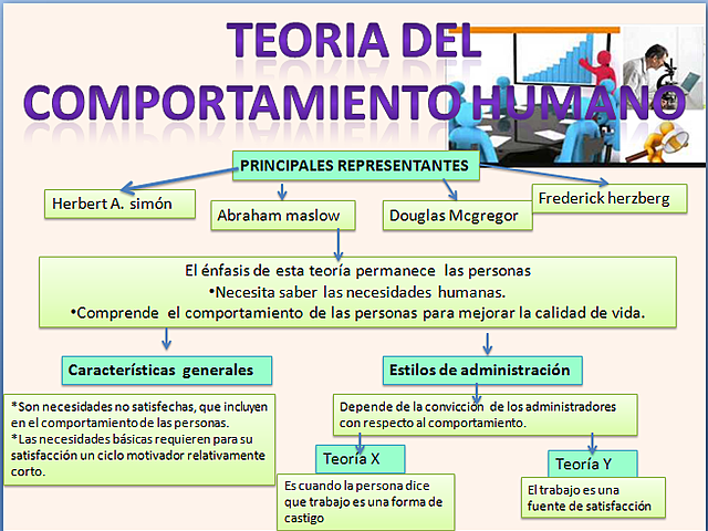 Teoría comportamieto