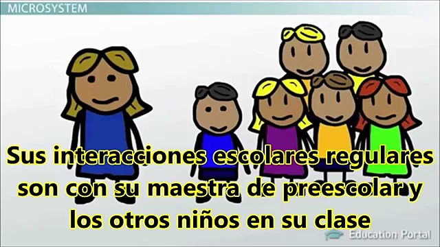 URIE BRONFENBRENNER (1917-2005)