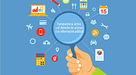 Timeline: El Derecho de Acceso a la Información Pública (DAI)