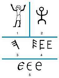 The Great Vowel Shift begins