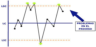 CONTROL ESTADÍSTICO DE LA CALIDAD