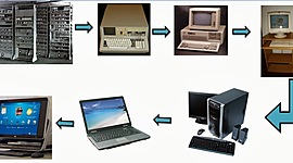 Timeline: Evolución de los ordenadores