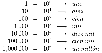 TABLAS ARITMÉTICAS.