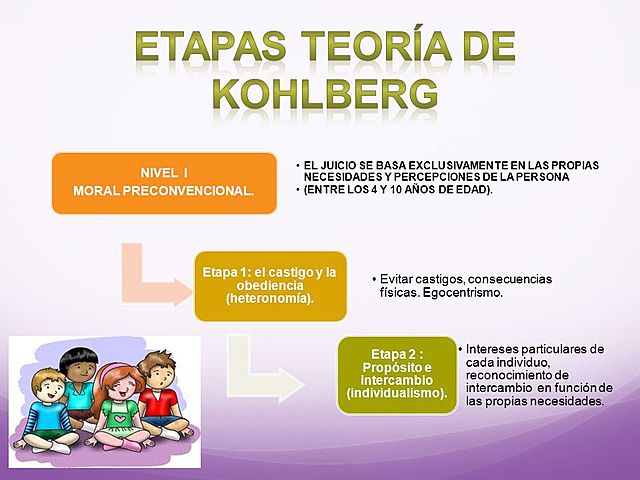 LAWRENCE KOHLBERG (1927)