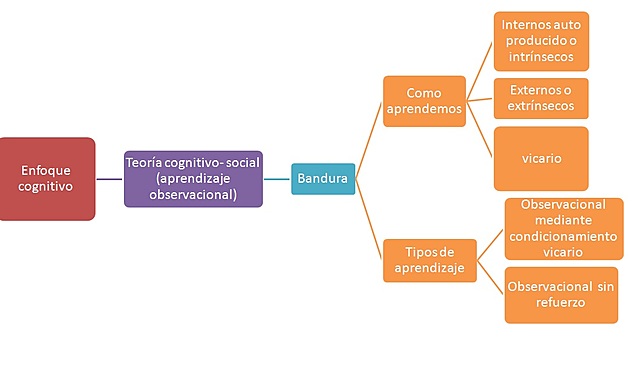 ALBERT BANDURA (1925)