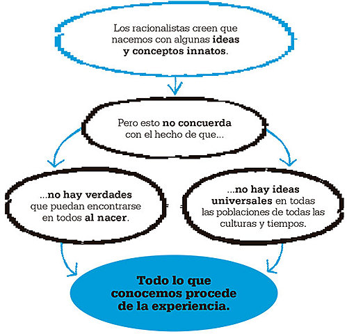 JHON LOCKE (1632-1704)