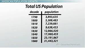 Population Increase