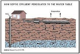 In 1965 the Water Quality Act aimed to "restore and maintain the chemical, physical, and biological integrity of the nation's waters."