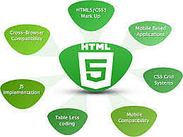 HTML