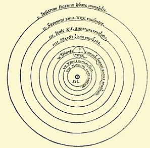 Copernican Heliocentrism