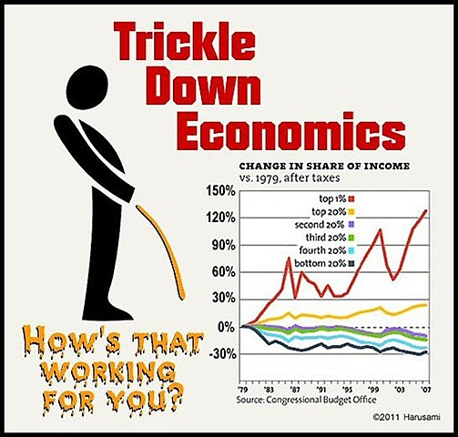 Trickle Down Economics