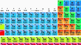 Timeline: Linea de tiempo tabla periódica