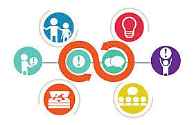 theory of information and communication