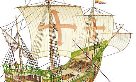 DESCUBRIMIENTO DE AMÉRICA