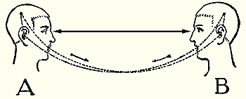Curso de Lingüística General
