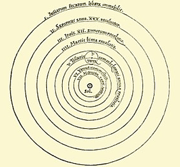 Copernicus’s birth
