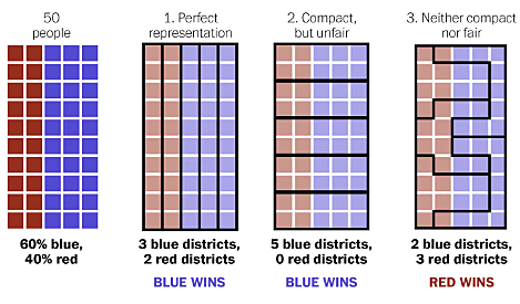 Gerrymandering