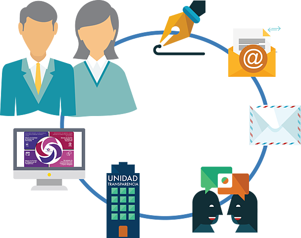 Todos los estados contaban con legislación en materia de tranparencia y acceso a la información