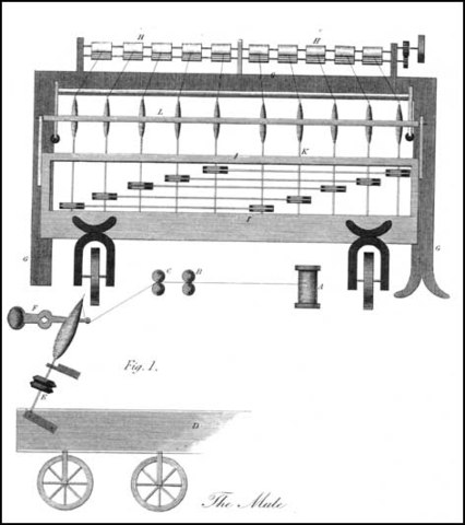 Invention of the Spinning Mule