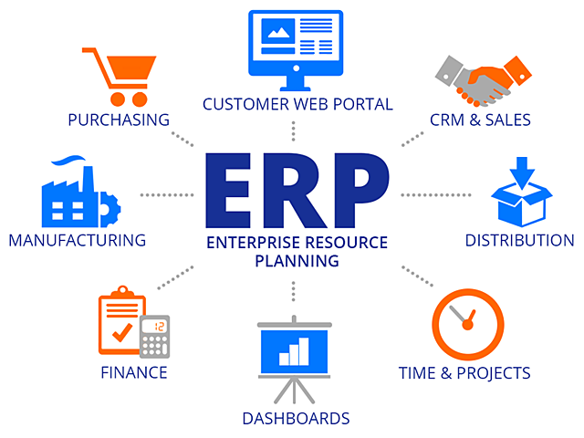 Enterprise Resource Planning (ERP)
