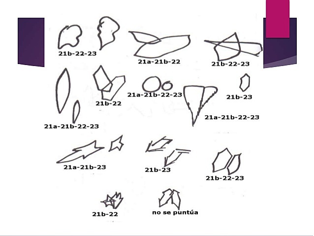 Pruebas secundarias de creación