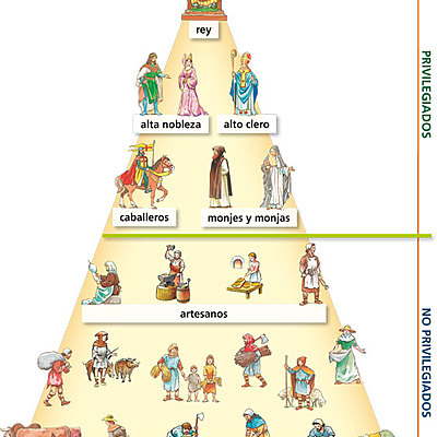 Timeline: GRANDES ACONTECIMIENTOS DE LA EDAD MEDIA