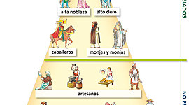 Timeline: GRANDES ACONTECIMIENTOS DE LA EDAD MEDIA