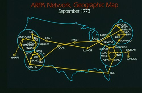 ARPANET (Internet)