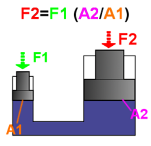 EL PRINCIPIO DE PASCAL