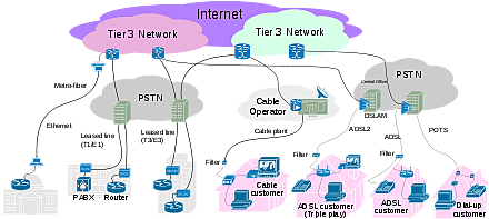 first internet provider